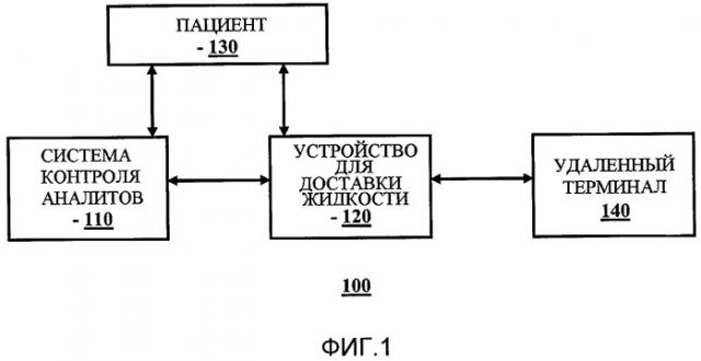Устройство и способ автоматического сбора и/или обнаружения данных (патент 2499555)
