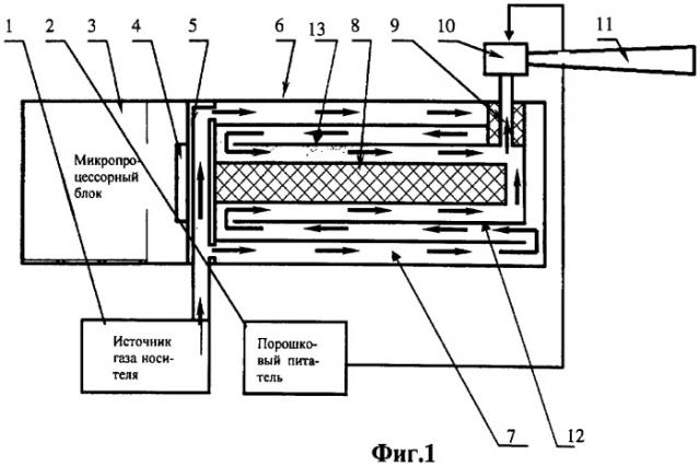 Устройство для газодинамического напыления покрытий из порошковых материалов (патент 2479671)