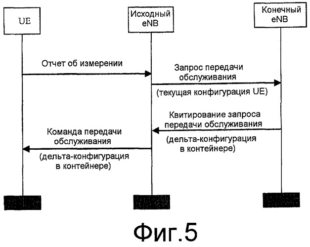 Доставка команды передачи обслуживания (патент 2454001)