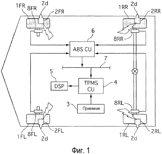 Устройство мониторинга давления воздуха в шинах (патент 2543131)