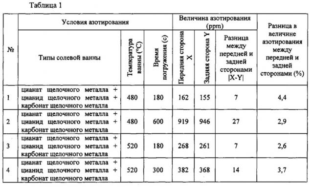 Способ и устройство для азотирования текстурированного листа из электротехнической стали (патент 2620403)