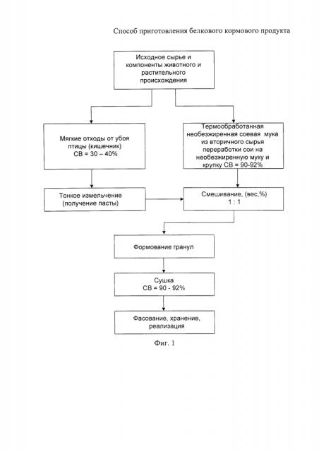 Способ приготовления белкового кормового продукта на основе соево-мясных композиций (патент 2607103)