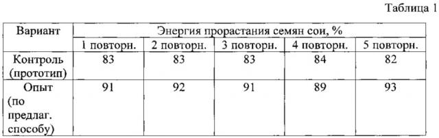 Способ производства белково-витаминной кормовой добавки (патент 2618120)