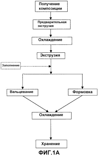 Способ получения жевательной резинки с покрытием и жевательная резинка, полученная этим способом (патент 2503245)