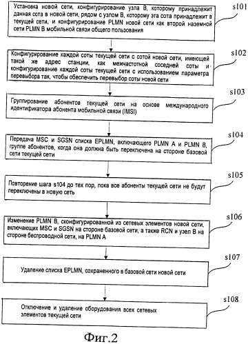 Способ и устройство для замены беспроводной сети на основе эквивалентной наземной сети мобильной связи общего пользования (патент 2501183)