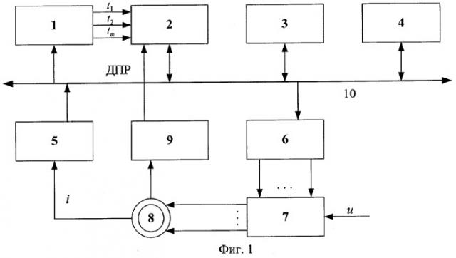 Способ управления индукторным двигателем (патент 2297091)