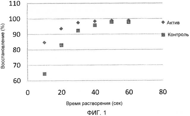 Усовершенствованная питательная таблетка (патент 2593710)