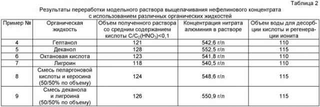 Способ проведения массообменных сорбционных процессов, аппарат для его осуществления, промышленная установка для разделения компонентов водных растворов неорганических веществ и аппарат для отделения органических жидких веществ от водных растворов (патент 2434679)