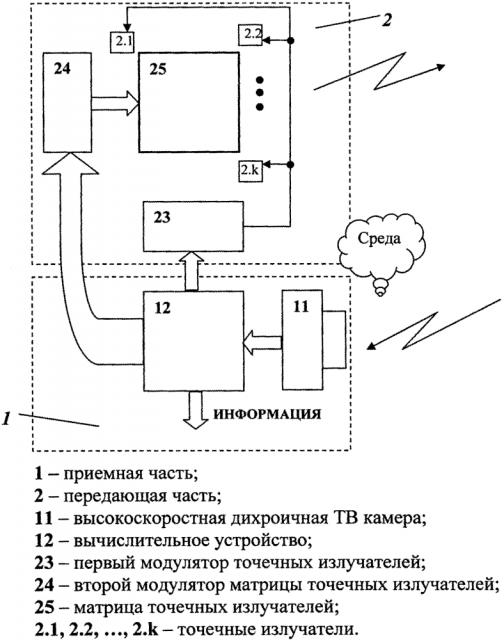 Способ передачи информации в открытой оптической среде между перемещающимися объектами и устройство для его реализации (патент 2629959)