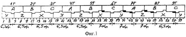 Трехфазная несимметричная дробная обмотка при 2p=6c полюсах в z=60c пазах (патент 2293425)