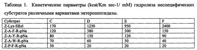 Способ очистки рекомбинантного белка, содержащего в своем составе последовательности миелопептидов (патент 2630302)