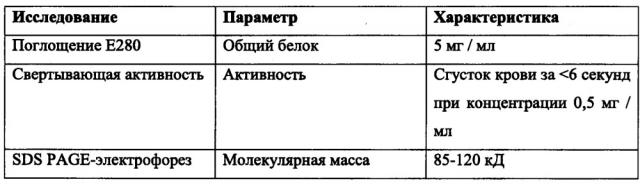 Средство для гемостатической обработки раны (патент 2661036)