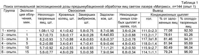 Способ повышения эмбриональной жизнеспособности птицы (патент 2477951)