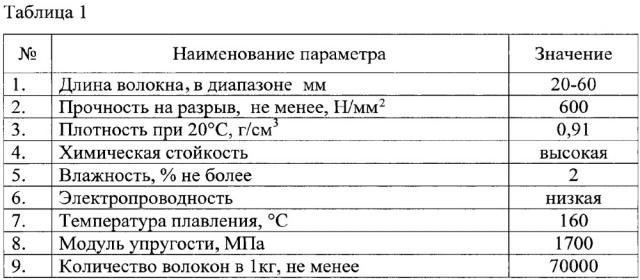 Армирующая добавка для бетона (патент 2641676)