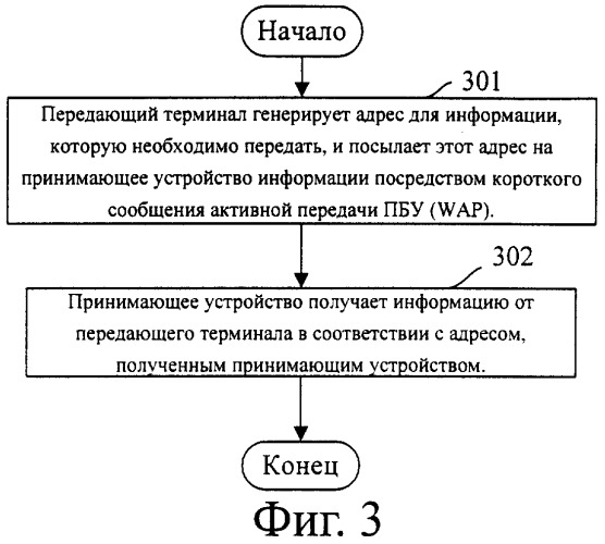 Способ, система и терминал для реализации услуг передачи информации (патент 2398355)