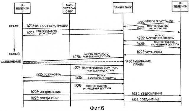 Способ установления мультимедийных соединений через границы коммуникационных сетей с коммутацией пакетов (патент 2420006)