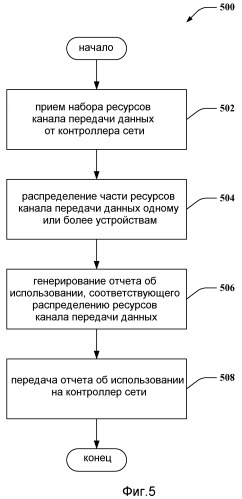 Отчет об использовании ресурсов общего канала передачи данных (патент 2462834)