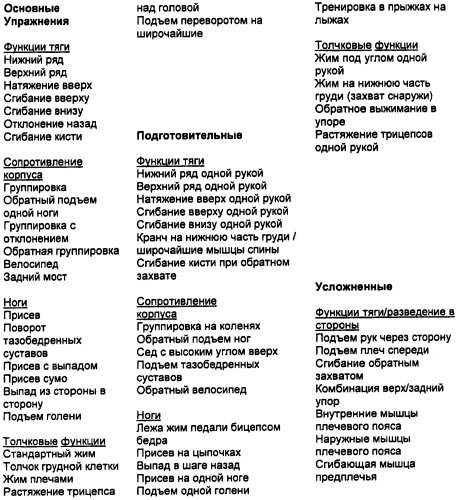 Неупругий тренажер с ограниченным диапазоном перемещения (патент 2458720)