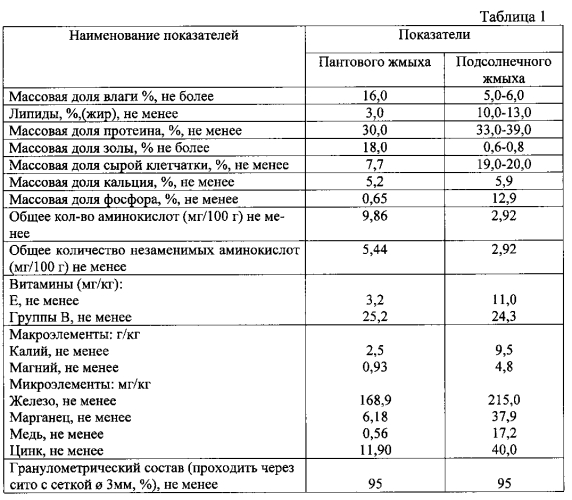 Кормовая добавка для спортивных лошадей (патент 2578614)