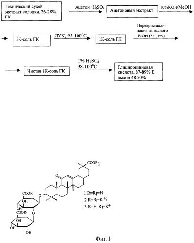 Способ получения глицирризиновой кислоты (патент 2279876)