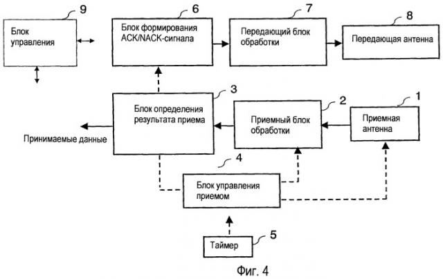 Устройство связи, способ передачи и способ приема (патент 2427085)