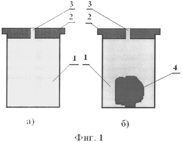 Способ измерения объемов пористых тел (патент 2525931)