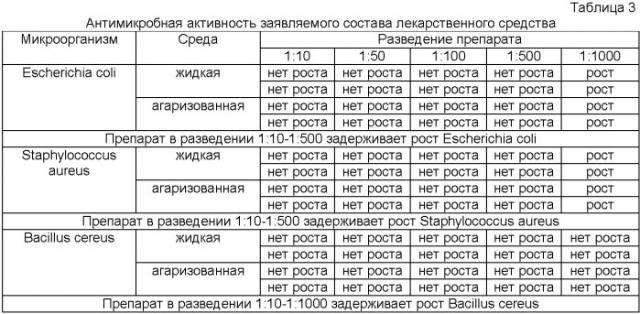 Сорбционное, антимикробное и дезодорирующее лекарственное средство для наружного применения (патент 2468795)