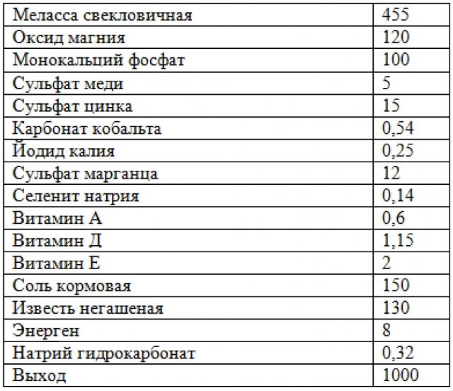 Способ производства брикетов кормовых и линия для его осуществления (патент 2595177)