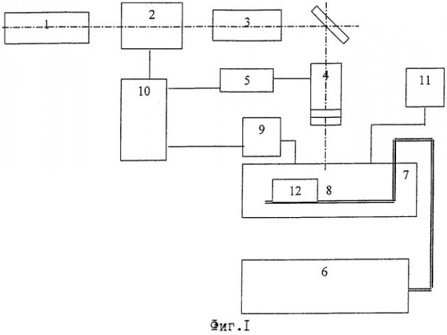 Способ изготовления изделий с помощью лазерной стереолитографии и устройство для его осуществления (патент 2269416)