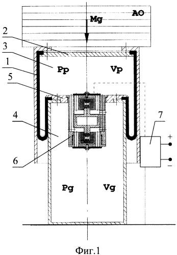 Пневматическая подвеска (патент 2325568)