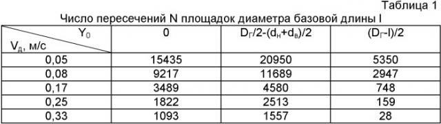 Способ плоского торцового планетарного шлифования (патент 2421318)