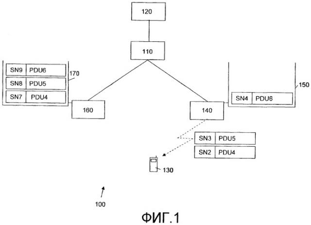Способ и устройство в системе мобильной связи двунаправленного распределения данных реального времени (патент 2407240)