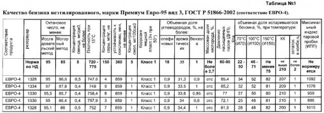 Способ получения высокооктанового бензина (патент 2333937)