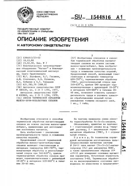 Способ термической обработки железохромокобальтовых сплавов (патент 1544816)
