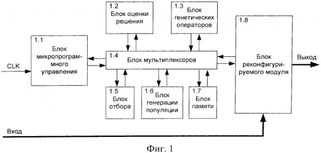 Реконфигурируемое устройство аппаратной реализации генетического алгоритма (патент 2572379)