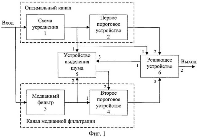 Способ обнаружения сигналов вторичных радиолокационных систем (патент 2542724)