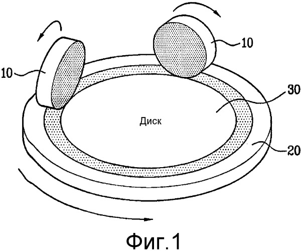 Устройство и способ для испытания механической стойкости поверхности оптического диска (патент 2346258)