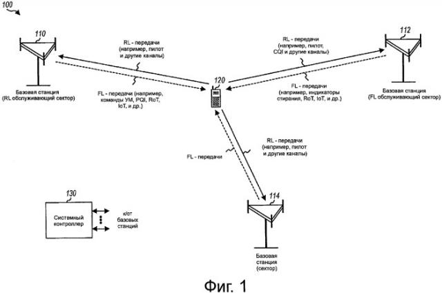 Управление мощностью для системы беспроводной связи (патент 2415515)