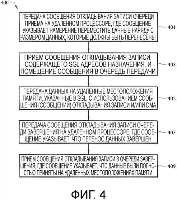 Масштабируемый прямой обмен данными между узлами через шину межсоединения периферийных компонентов типа экспресс (pcie) (патент 2637428)