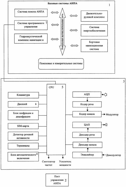 Способ управления подводным робототехническим комплексом по каналу связи (патент 2656825)