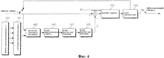 Устройство и способ уменьшения papr в системе связи ofdm (патент 2313910)