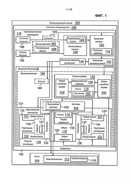 Портативная система отверждения (патент 2640538)