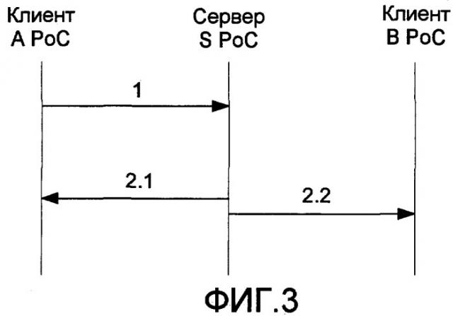 Способ и устройство для услуги "нажми и говори" (патент 2447616)