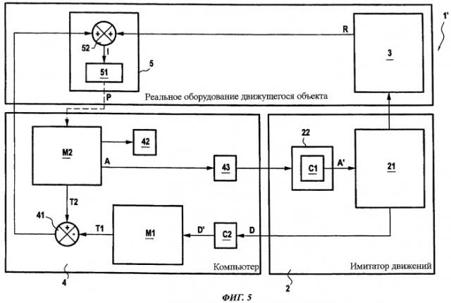 Способ и система для проверки функционирования инерциального блока движущегося объекта (патент 2483281)
