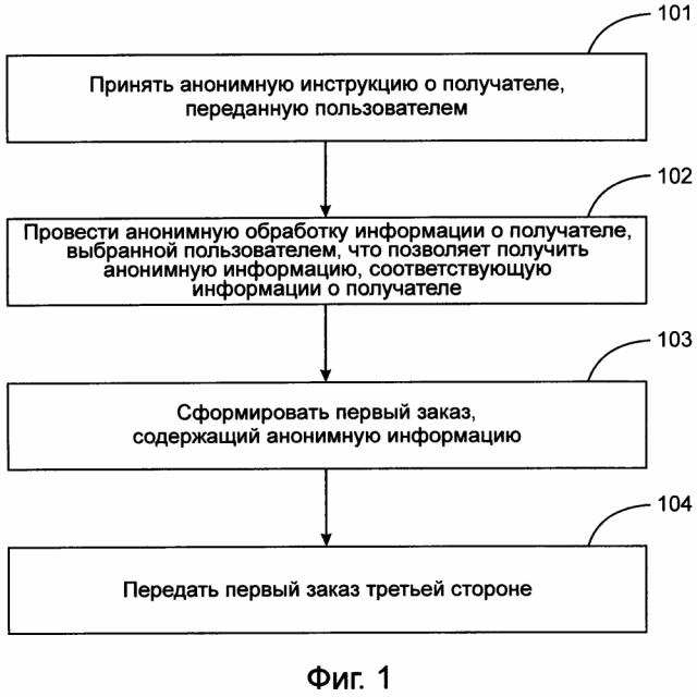 Способ и устройство обработки информации о получателе (патент 2615333)
