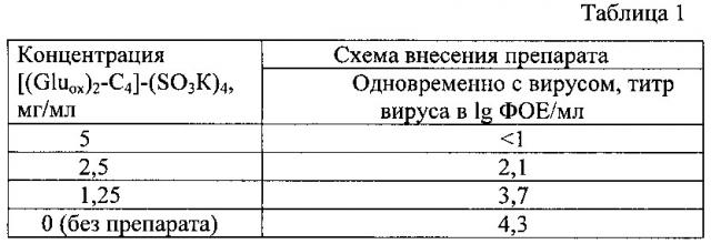 Средство, обладающее противовирусной активностью в отношении вируса гриппа (патент 2635765)