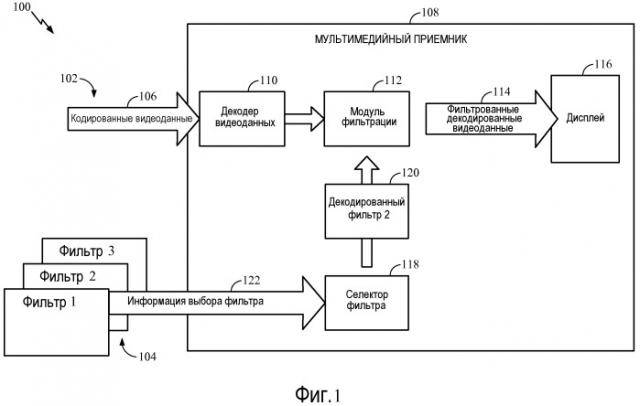 Фильтрация видеоданных с использованием множества фильтров (патент 2521081)