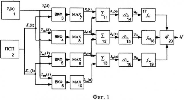 Способ оценки сдвига несущей частоты в восходящем канале для беспроводных телекоммуникационных систем (патент 2459354)
