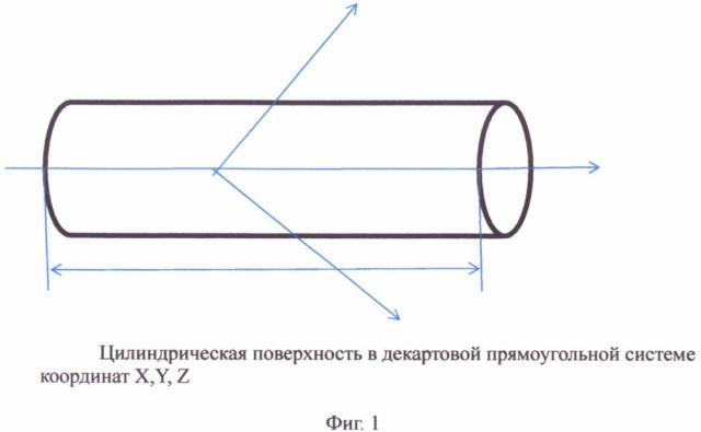 Устройство для концентрации электромагнитного излучения от излучающего объема на принимающий объем (патент 2656520)