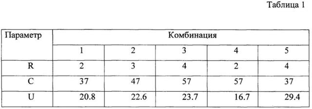 Способ управления подрывом пиросредств (патент 2603654)